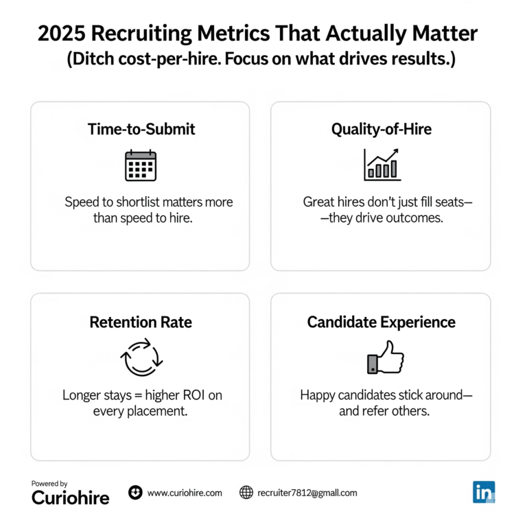 📊 Staffing Metrics That Actually Matter in 2025